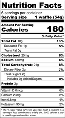 Nutrition facts for The Original. Please reach out for nutrition facts hello@lopauspoint.com